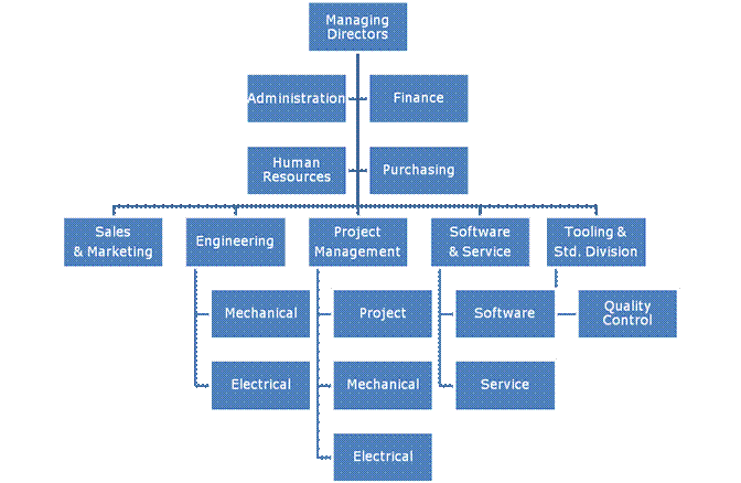 Best Programs For Organizational Charts